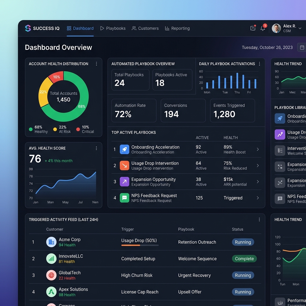 The B2B Customer Success Automation Playbook (2026)