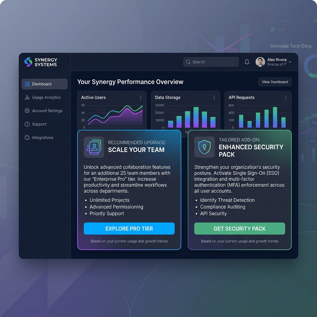 Using Dynamic Content for Automated B2B Upsells (2026)